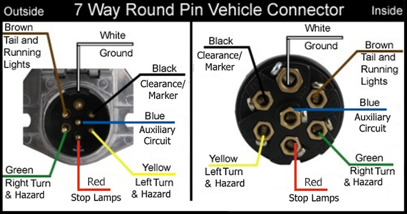 Wiring Diagram For 7 Way Round Pin Trailer And Vehicle