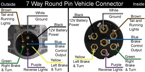 Tractor Trailer Light Plug Wiring Diagram