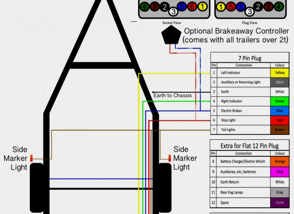 Wiring Diagram For Gooseneck Trailer Trailer Wiring Diagram