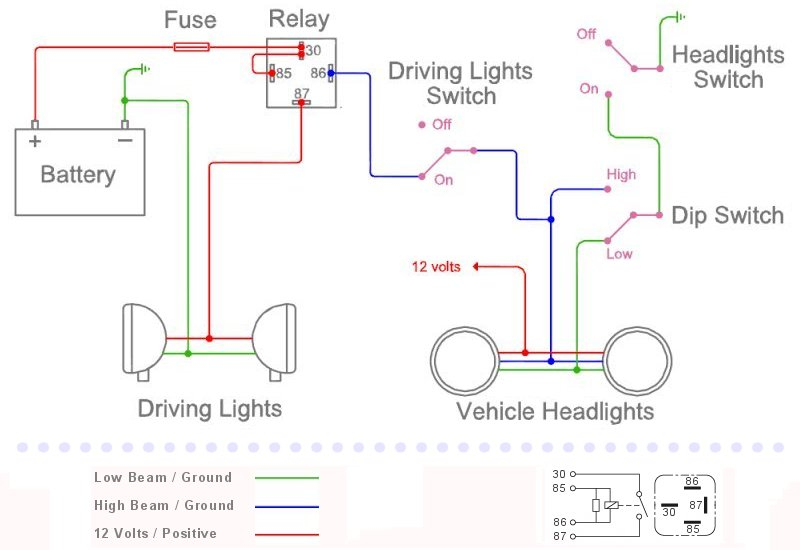 Wiring Diagram For Narva Led Tail Lights