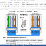 11 Fantastic Ethernet Cross Cable Wiring Diagram Ideas