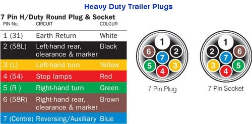 12 Volt Trailer Plug Wiring Diagram