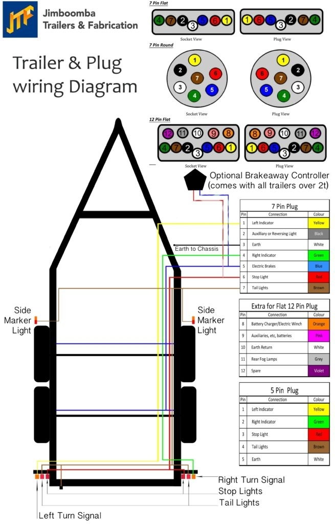 12 Pin Caravan Plug Wiring Diagram Wiring Diagram And