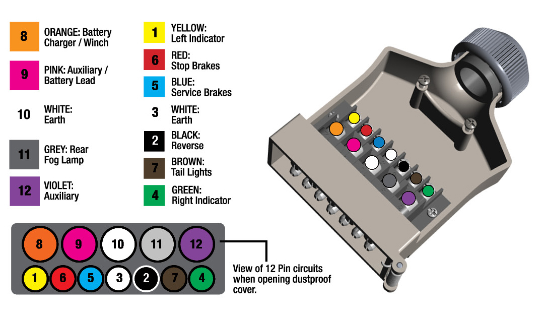 Jayco 12 Pin Trailer Plug Wiring Diagram