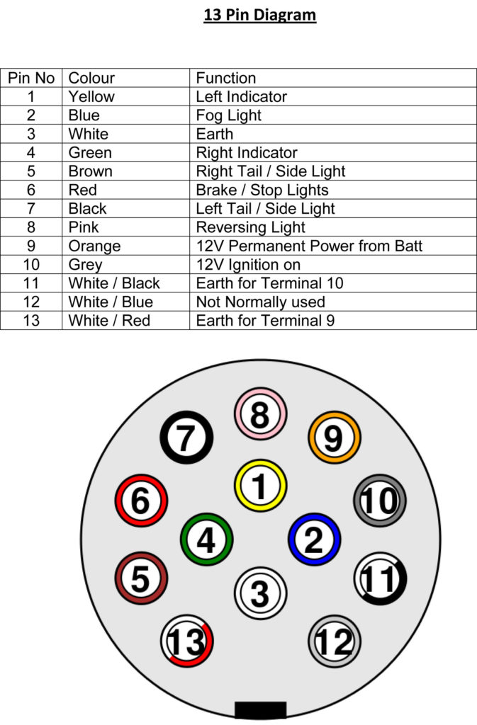 13 Pin Socket Wiring Diagram 6