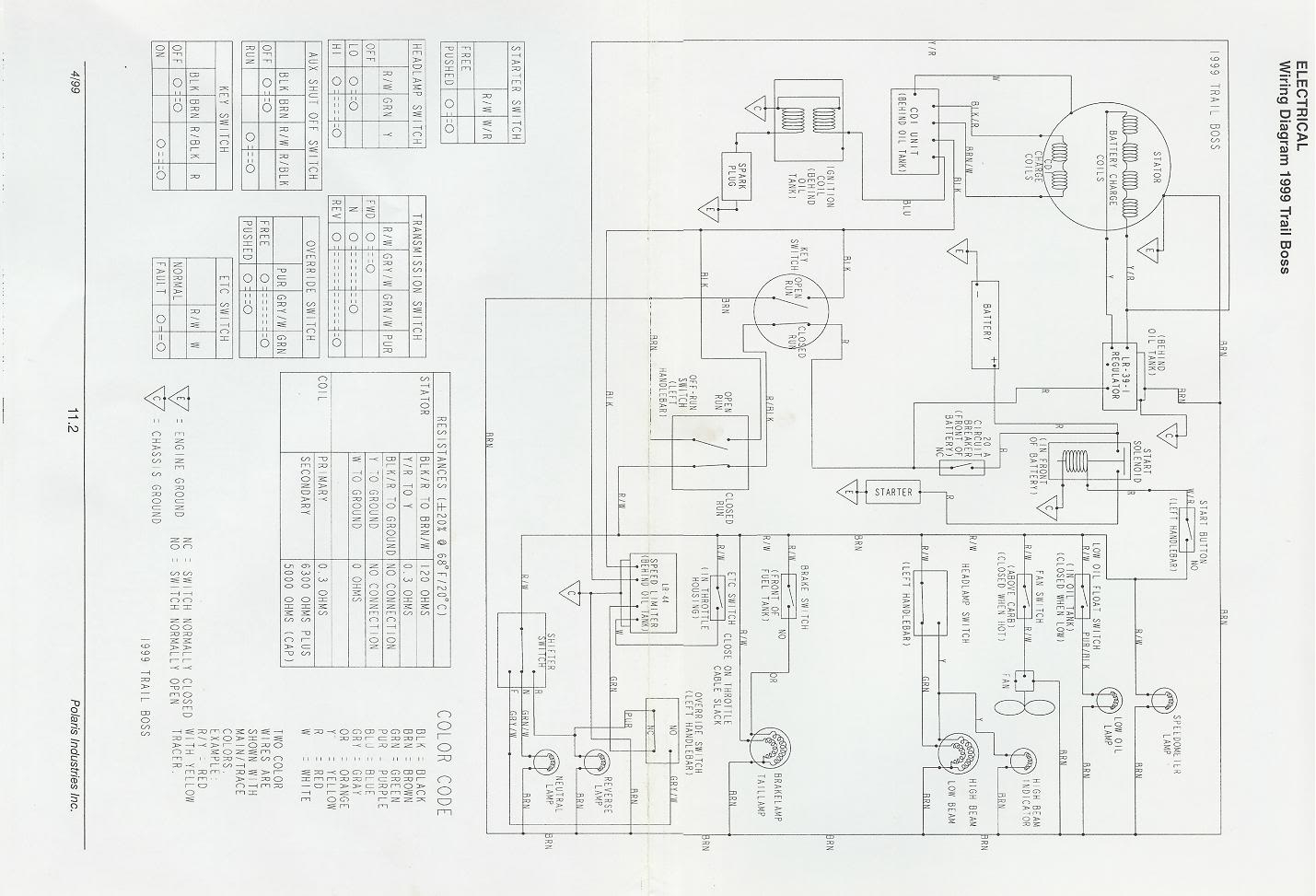 Polaris Trail Boss 250 Wiring Diagram