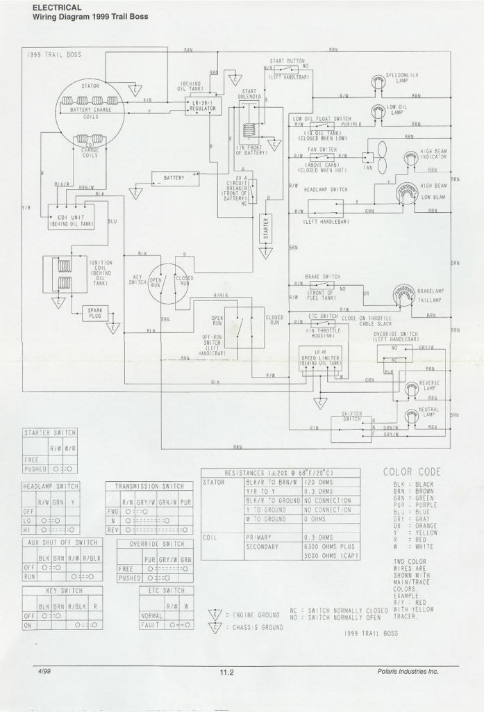 1993 Polaris Trail Boss 250 Wiring Diagram Wiring Diagram