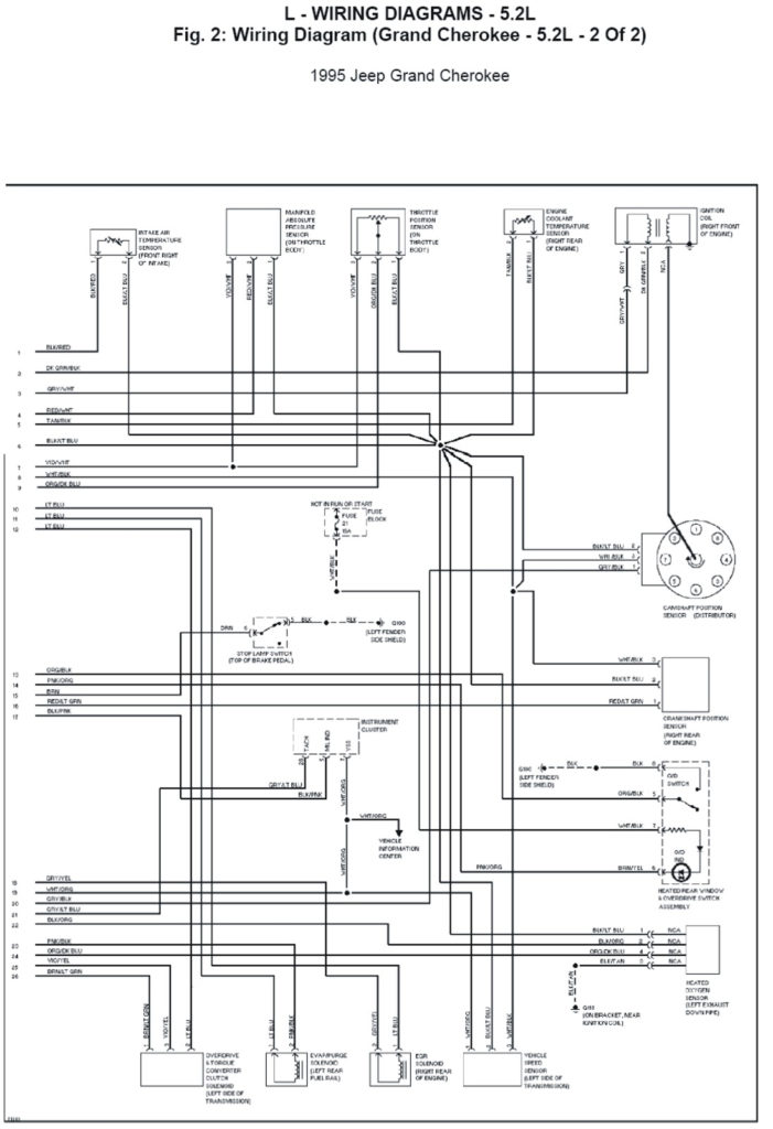 1995 Jeep Grand Cherokee L Wiring Diagram Schematic