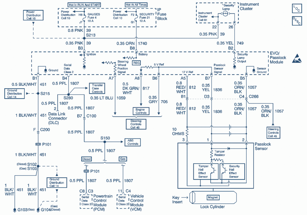 1999 Chevrolet Chevy Tahoe Wiring Diagram Auto Wiring
