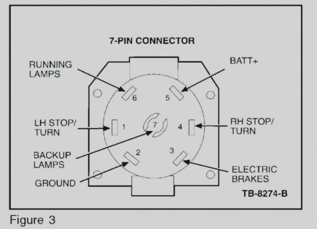 1999 Ford F250 Trailer Wiring Diagram Collection