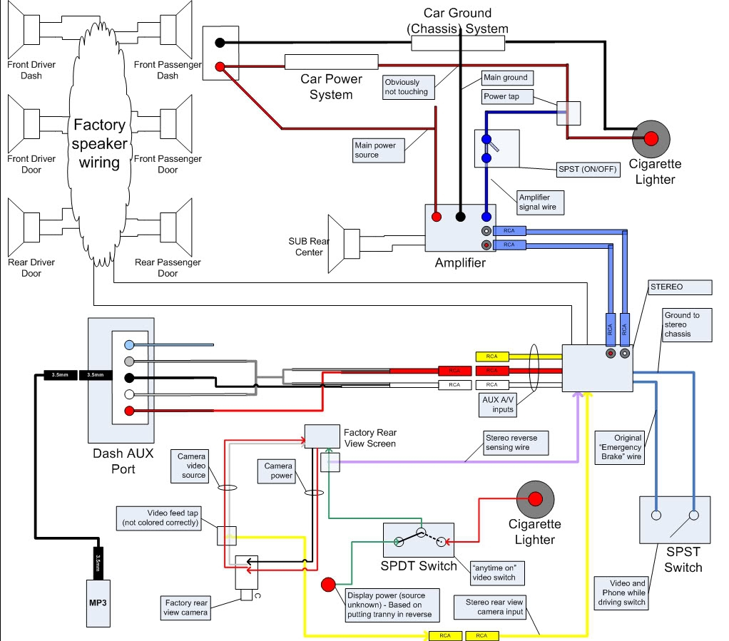 2000 Toyota Tundra Trailer Wiring Harness Diagram | Wiring Diagram