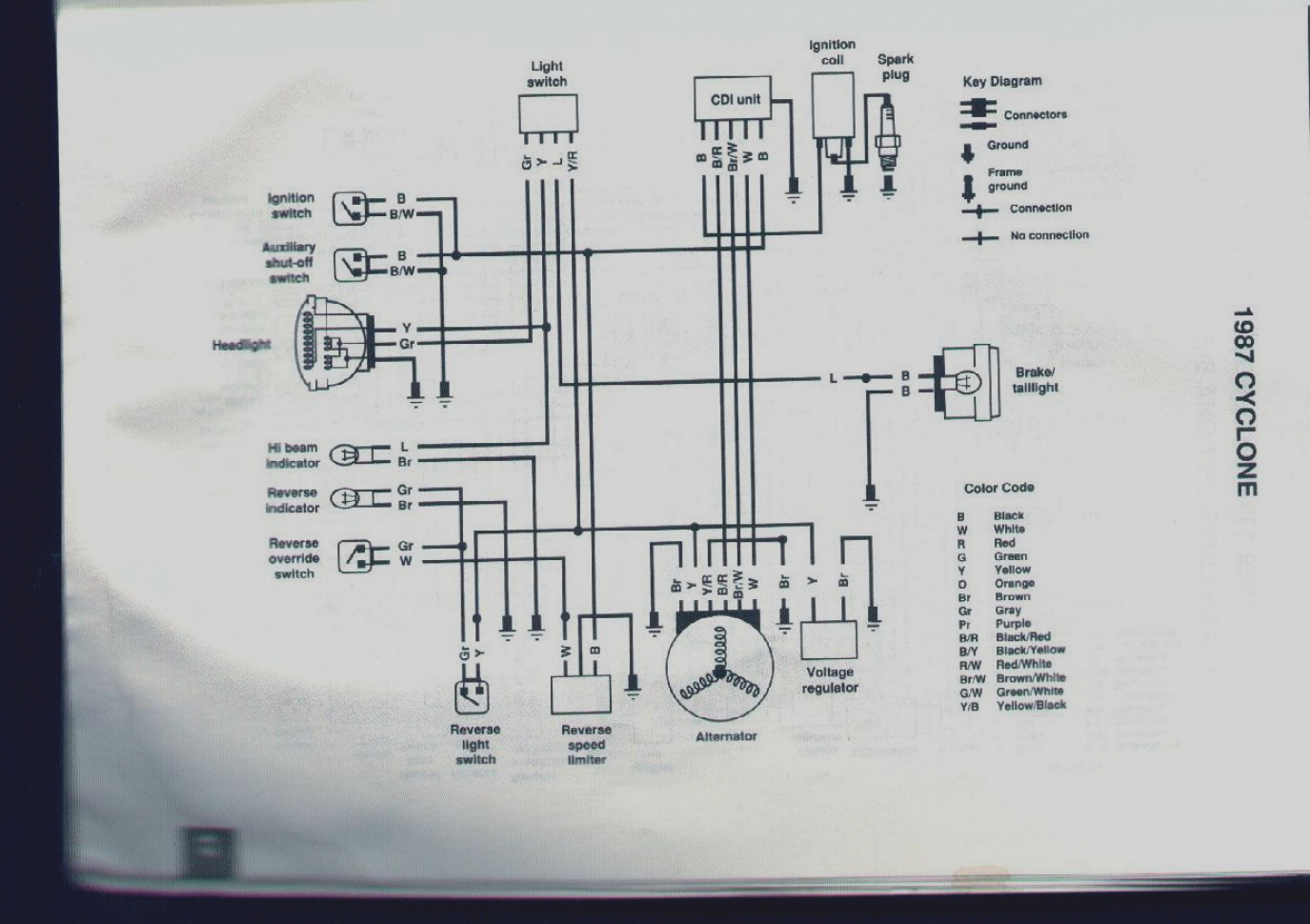 Polaris Trail Boss 250 Wiring Diagram