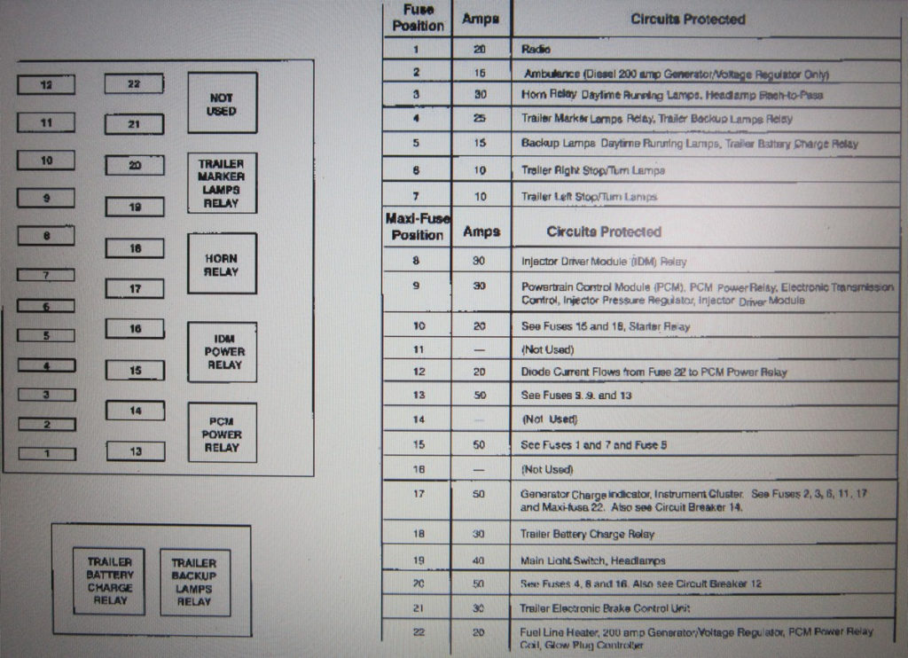 2004 Ford F 350 Fuse Panel Diagram Wiring Diagrams