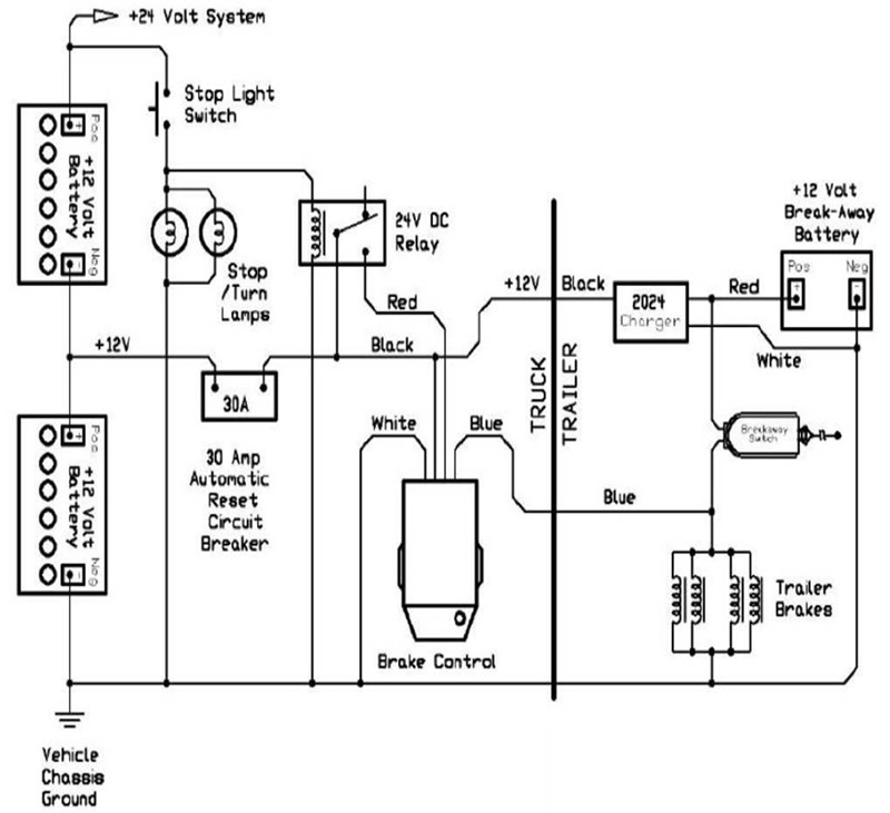 2004 Ford F250 Trailer Brake Controller Wiring Diagram