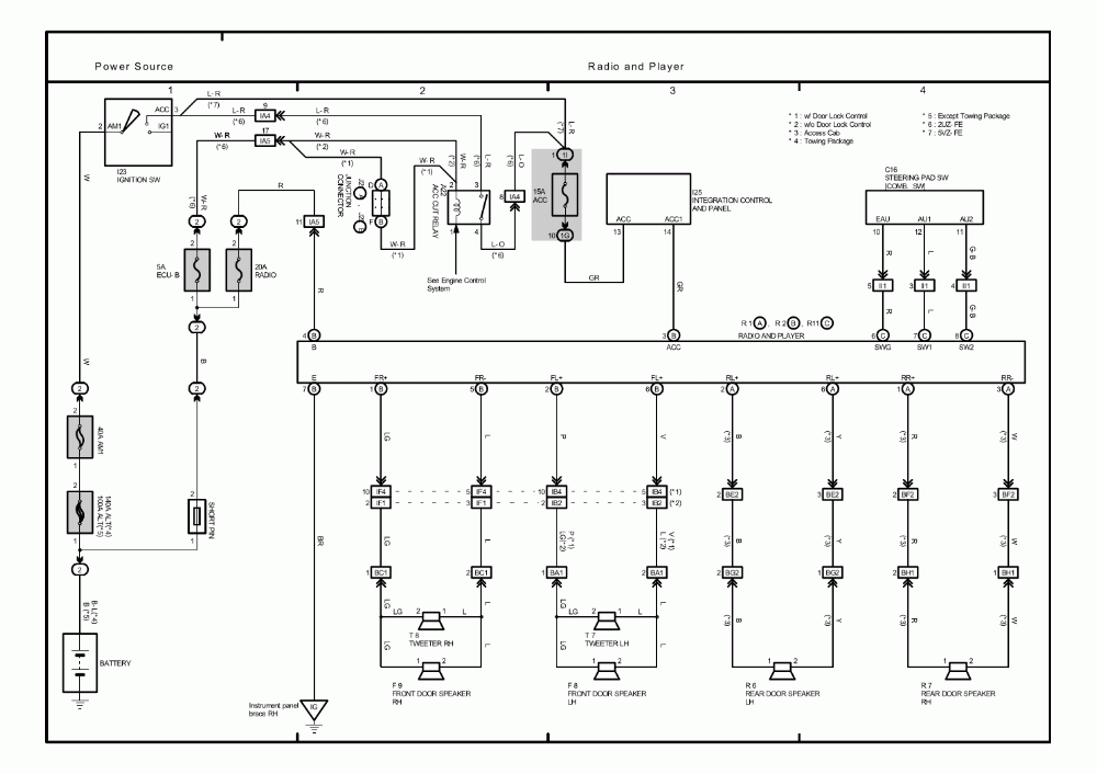 2002 Toyota Tundra Trailer Wiring Harness Diagram