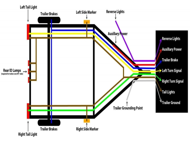 4 Wire Trailer Wiring Diagram For Lights Wiring Forums