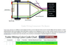 4 Pin 5 Wire Trailer Wiring Diagram