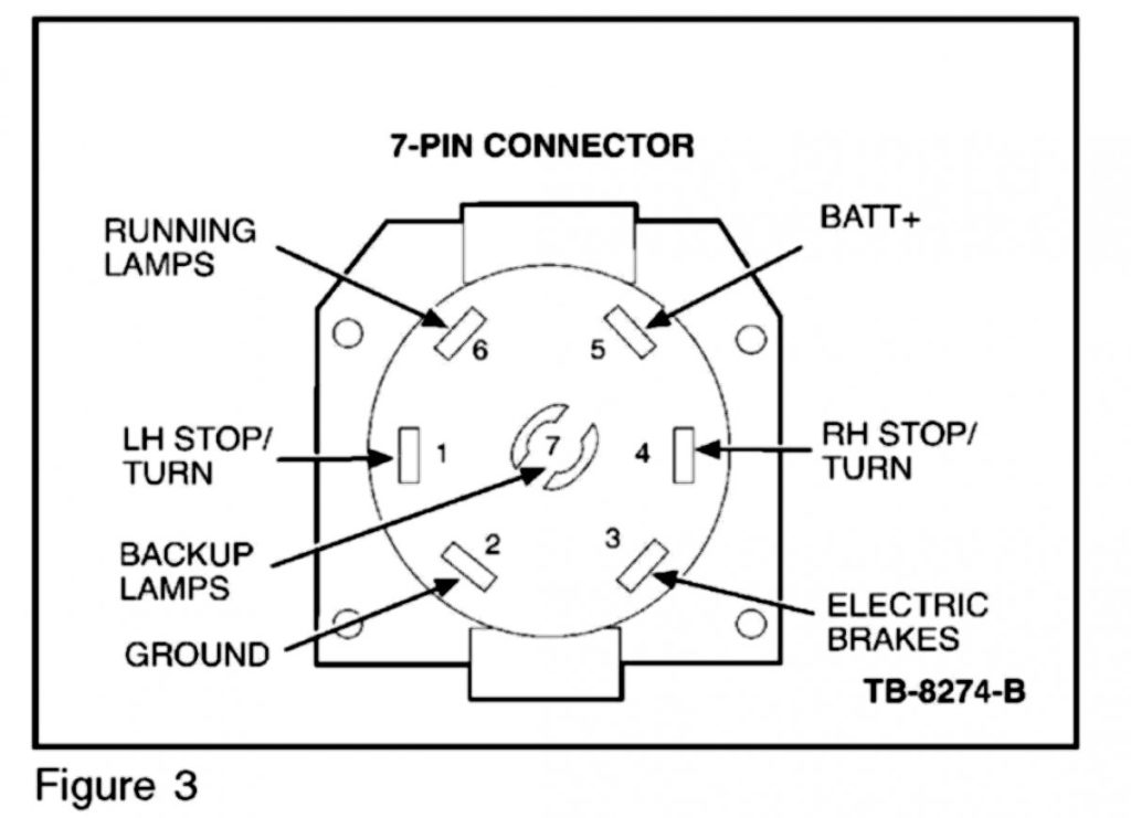 7 Blade R V Trailer Plug Wiring Diagram Trailer Wiring