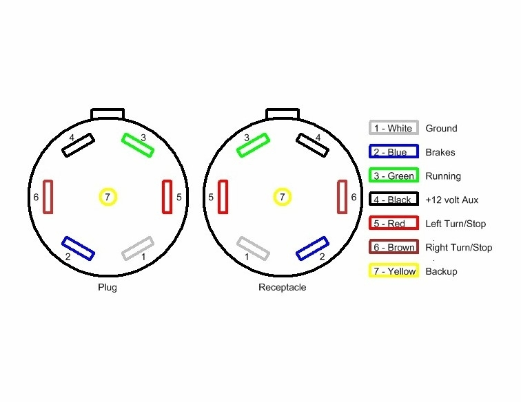 7 Way Trailer Plug Wiring Diagram Ford