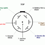 7 Blade Trailer Wiring Diagram Wiring Diagram