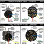 7 Pin Round Trailer Plug Wiring Diagram Wiring Diagram