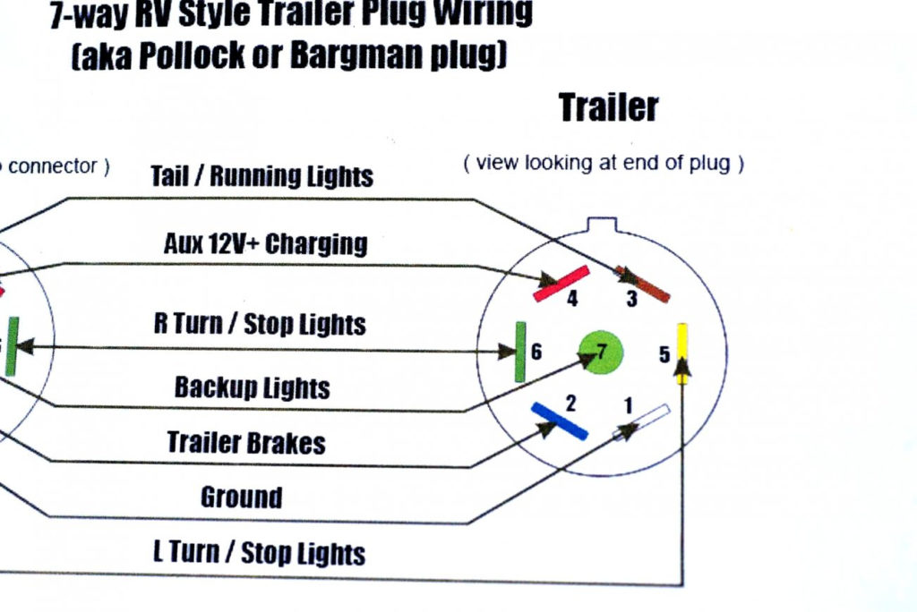 7 Pin Trailer Brake Wiring Diagram Trailer Wiring Diagram