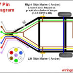 7 Pin Trailer Plug Light Wiring Diagram Color Code