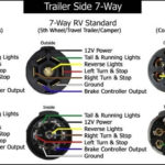 7 Pin Wiring Diagram Trailer Wiring Diagrams Etrailer