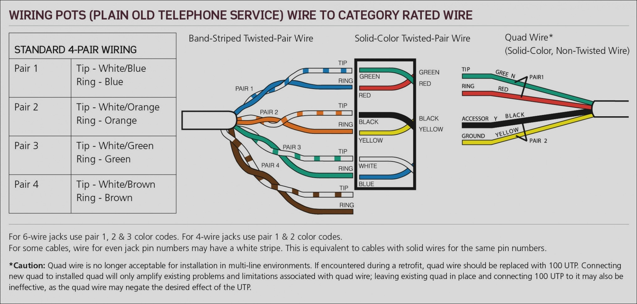 Cat V Wiring Diagram