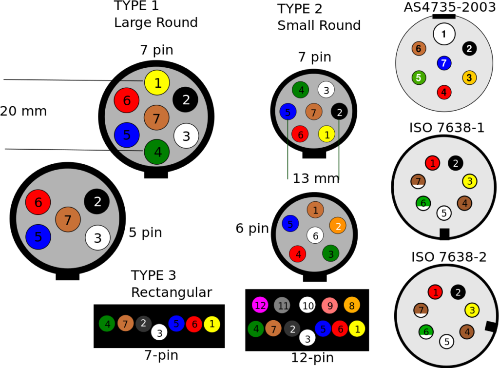 Australian 7 Pin Trailer Plug Wiring Diagram Wiring Corner