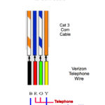Cat 3 Wiring Diagram Rj45