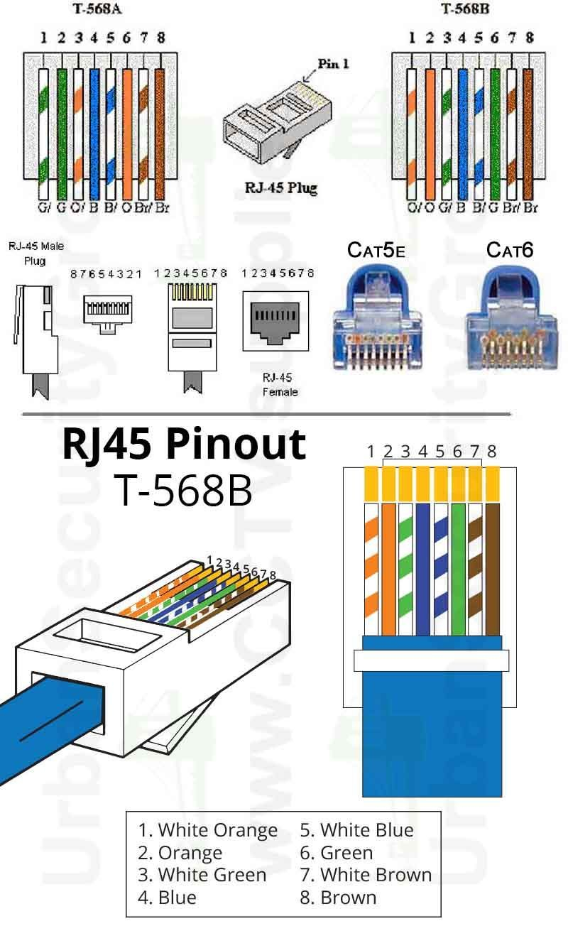 On A Cat 5 Wiring Diagram