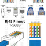 Cat 5 Cable Connector Cat6 Diagram Wire Order E Cat5e With