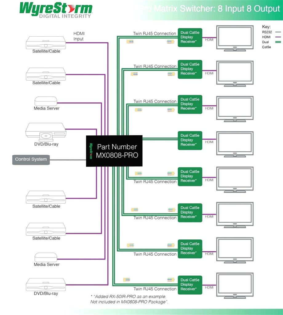 On A Cat 5 Wiring Diagram