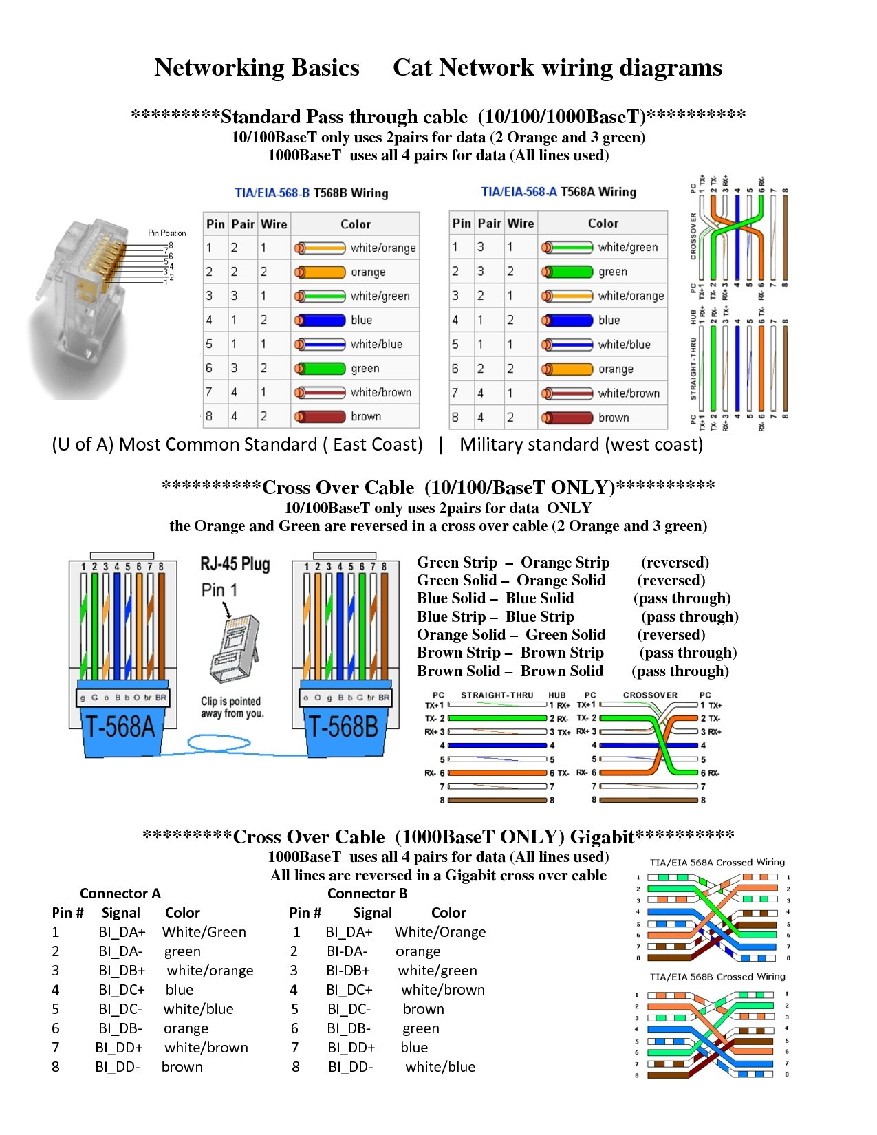 Cat 6 Wiring Diagram Pdf