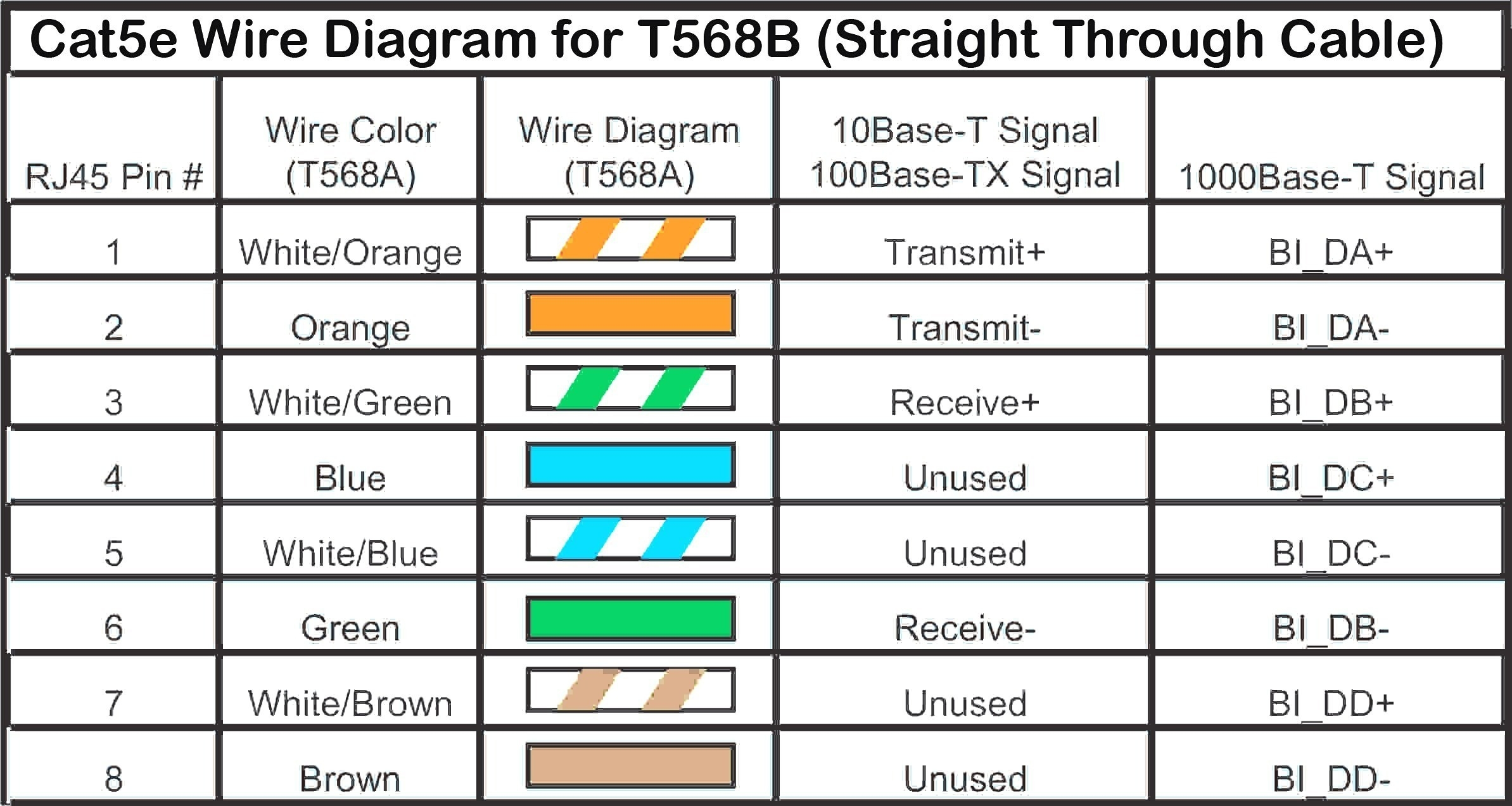 Cat 5 Wiring Diagram Pdf