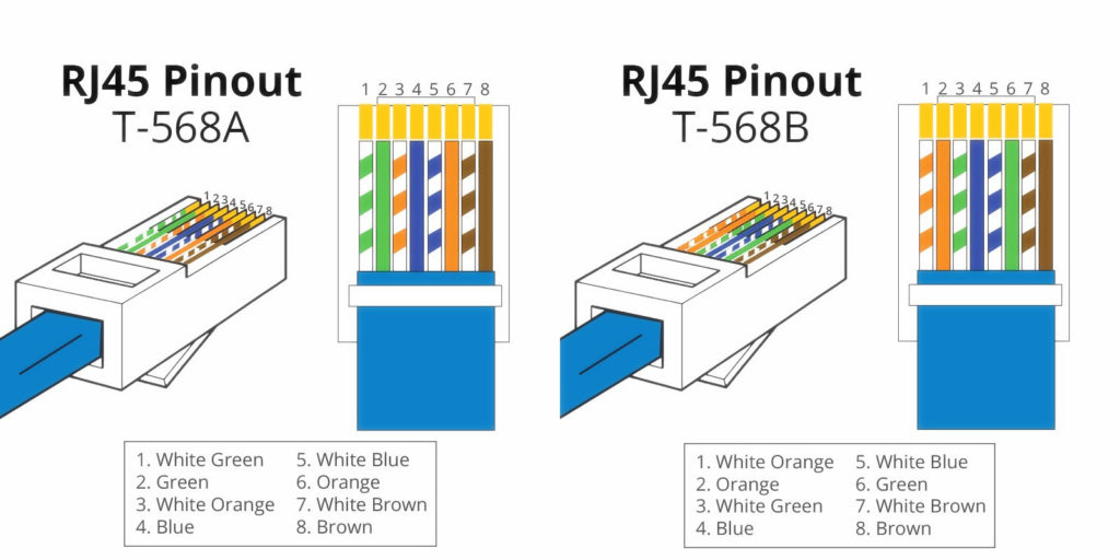 Cat 7 Wiring Diagram