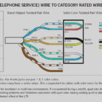 Cat5 Telephone Jack Wiring Diagram Free Wiring Diagram