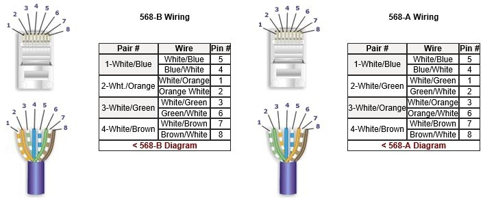 On A Cat 5 Wiring Diagram