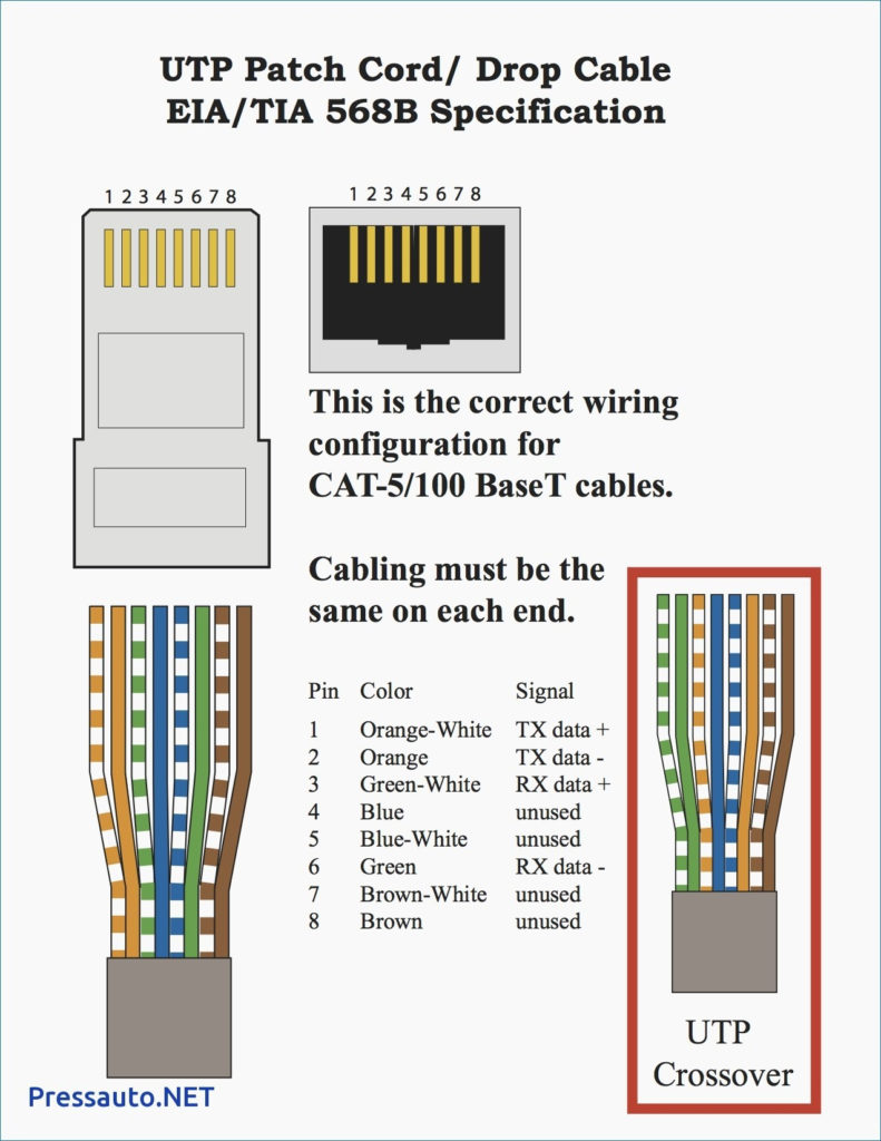 Cat5 To Hdmi Wiring Diagram Gallery