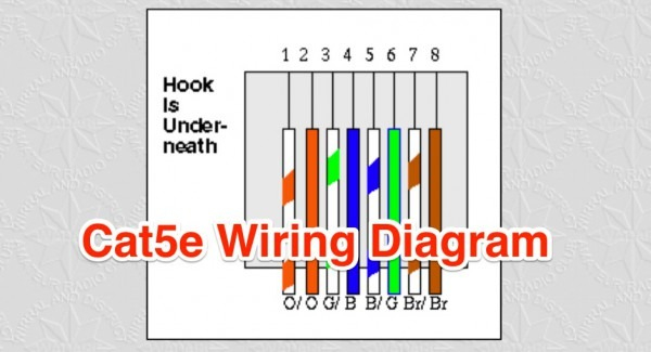 Cat5e Wiring Diagram 568b, Wiring Diagram Cat5e Jack