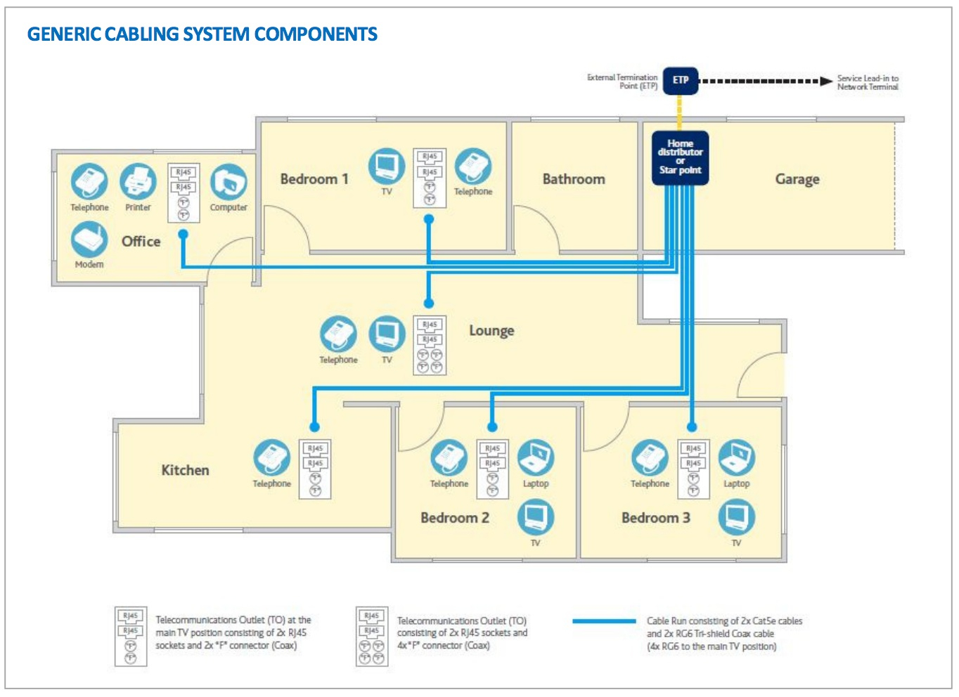 Cat6 Home Wiring Diagram