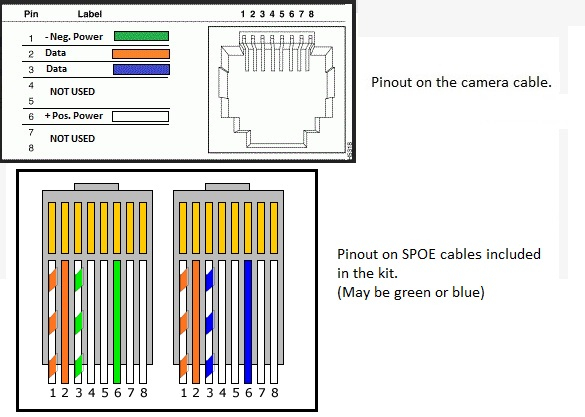 Cat 6 Wiring Diagram Poe