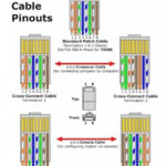 Cat6 To Rj11 Wiring Diagram Ethernet Cable Ethernet