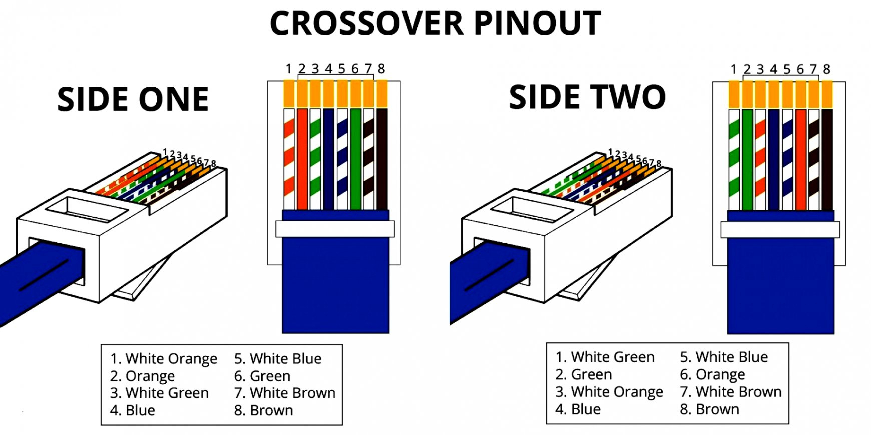 Cat 5 Wiring Diagram 568b