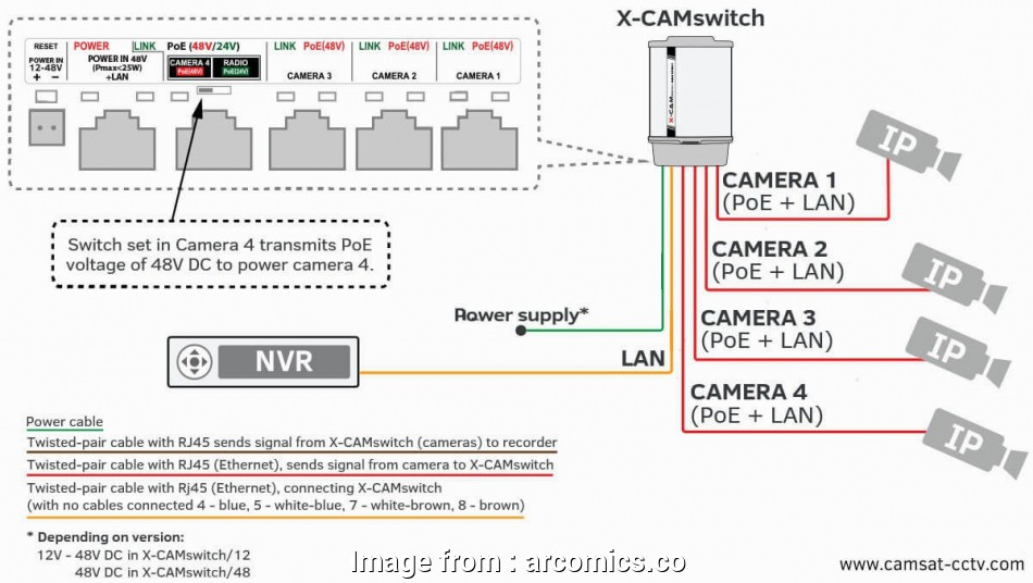 Cat 6 Wiring Diagram Poe