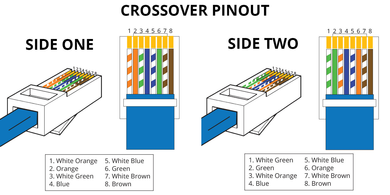 Cat6 Home Wiring Diagram