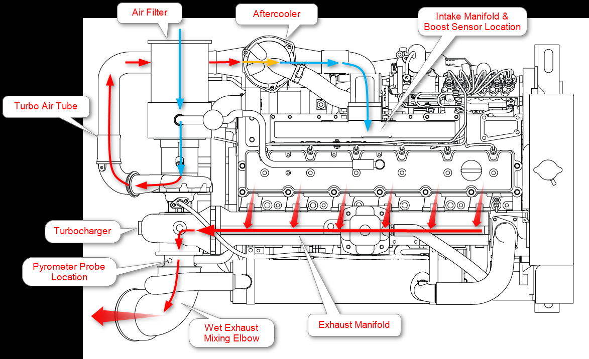 Cat 3208 Wiring Diagram