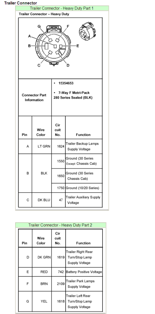 Chevy Trailer Plug Wiring Diagram Trailer Wiring Diagram