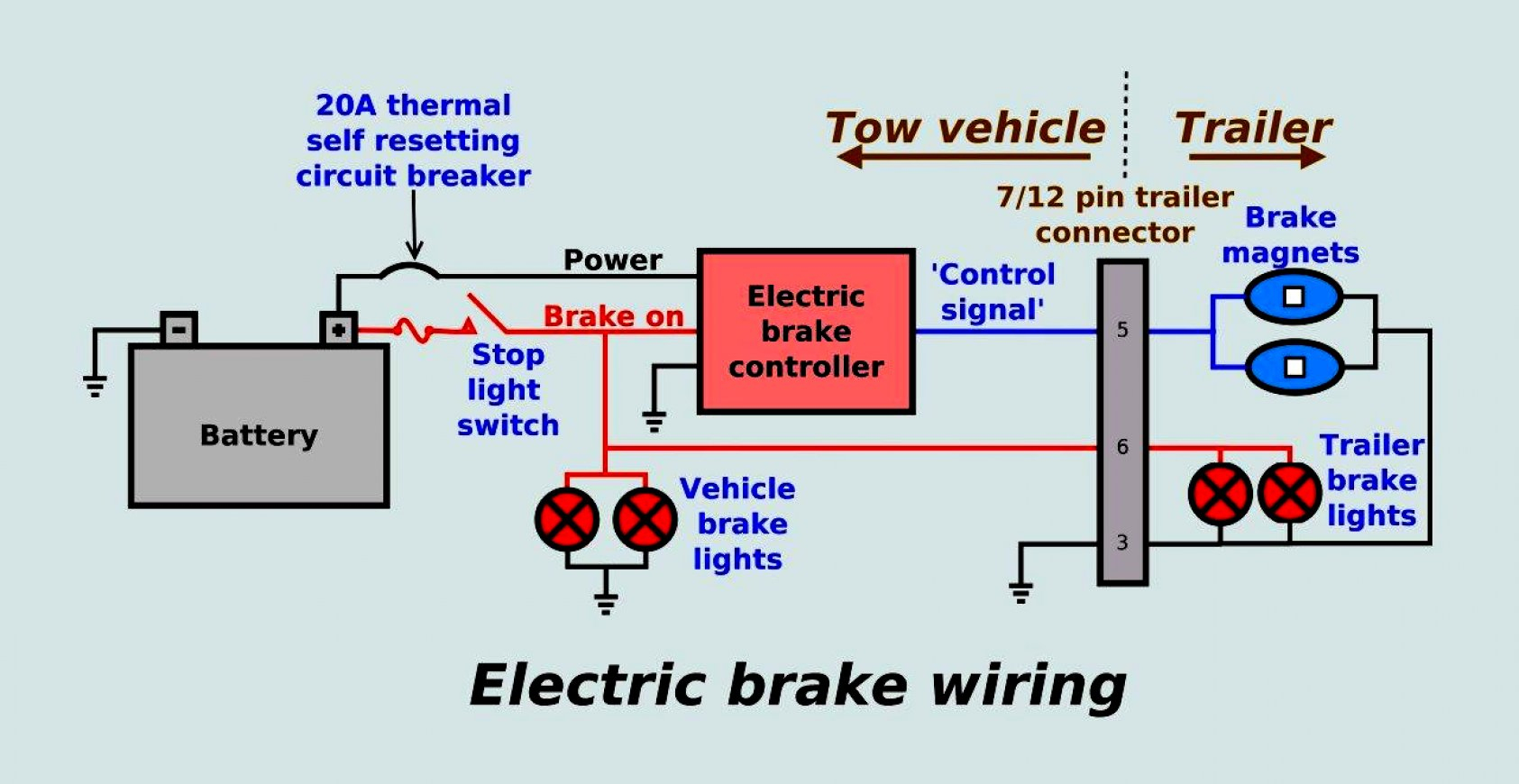 Electric Over Hydraulic Trailer Brakes Wiring Diagram